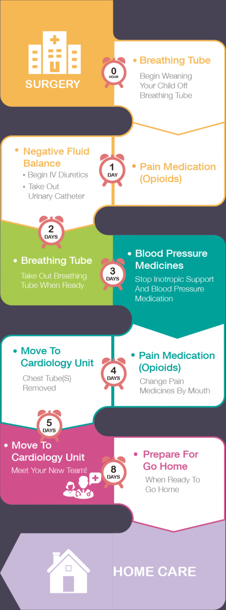 Arterial Switch Operation